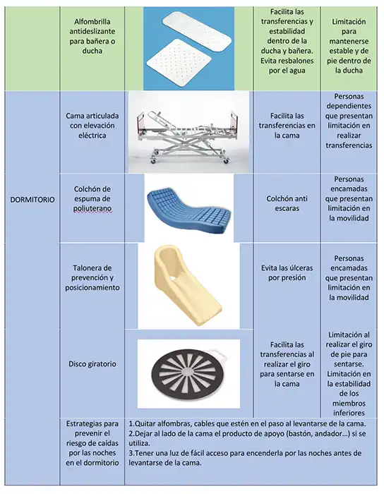 productos de apoyo en personas en situación de dependencia